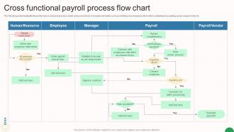 Cross Functional Payroll Process Flow Chart