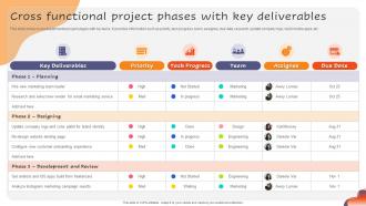Cross Functional Project Phases With Key Deliverables