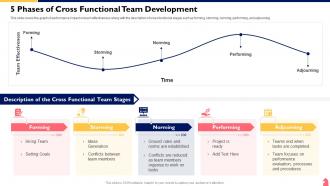 Cross Functional Team Collaboration 5 Phases Of Cross Functional Team Development