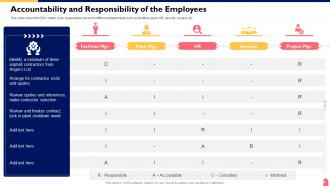 Cross Functional Team Collaboration Accountability And Responsibility Of The Employees