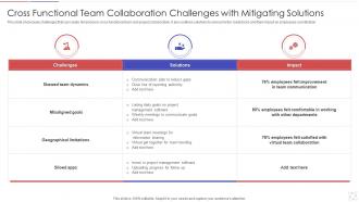 Cross Functional Team Collaboration Challenges With Mitigating Solutions