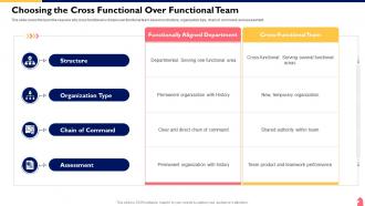 Cross Functional Team Collaboration Choosing The Cross Functional Over Functional Team