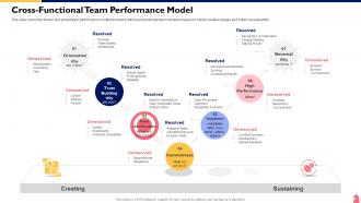 Cross Functional Team Collaboration Cross Functional Team Performance Model