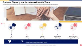 Cross Functional Team Collaboration Embrace Diversity And Inclusion Within The Team