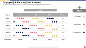Cross Functional Team Collaboration Employee Job Rotating Shift Schedule