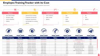 Cross Functional Team Collaboration Employee Training Tracker With Its Cost