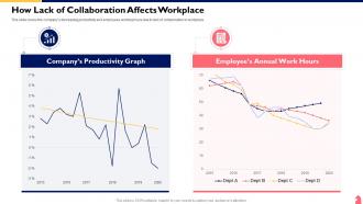 Cross Functional Team Collaboration How Lack Of Collaboration Affects Workplace