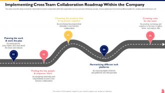 Cross Functional Team Collaboration Implementing Cross Team Collaboration Roadmap