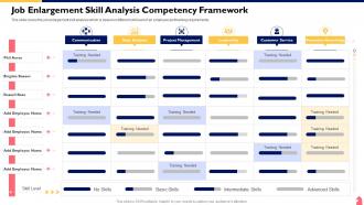 Cross Functional Team Collaboration Job Enlargement Skill Analysis Competency Framework