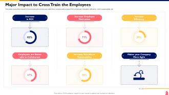 Cross Functional Team Collaboration Major Impact To Cross Train The Employees
