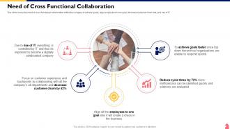 Cross Functional Team Collaboration Need Of Cross Functional Collaboration