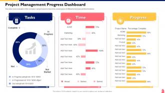 Cross Functional Team Collaboration Project Management Progress Dashboard