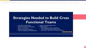 Cross Functional Team Collaboration Strategy For Table Of Content Ppt Icon Design Templates