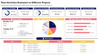 Cross Functional Team Collaboration Team Activities Evaluated On Different Projects