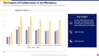 Cross Functional Team Collaboration The Impact Of Collaboration In The Workplace