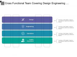 Cross functional team covering design engineering operations and quality assurance