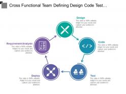 Cross functional team defining design code test deploy and requirement analysis