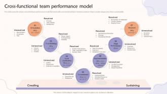 Cross Functional Team Performance Model Teams Contributing To A Common Goal
