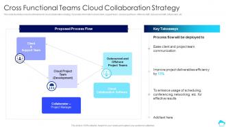 Cross Functional Teams Cloud Collaboration Cloud Computing For Efficient Project Management