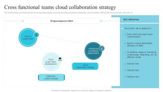 Cross Functional Teams Cloud Collaboration Strategy Utilizing Cloud Project Management Software