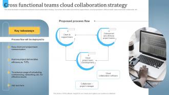 Cross Functional Teams Cloud Collaboration Utilizing Cloud For Task And Team Management