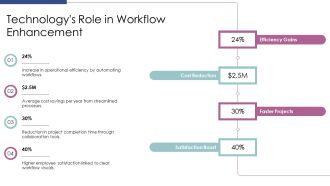 Cross Functional Workflow Visualization PPT Sample AT Aesthatic Researched