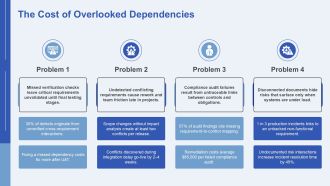Cross Reference Matrix PPT Guidelines VA Interactive Designed