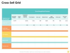 Cross Sell Grid Ppt Powerpoint Presentation Ideas Background