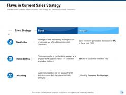 Cross sell in retail banking powerpoint presentation slides