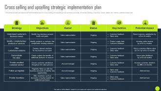 Cross Selling And Upselling Strategic Implementation Key Business Account Planning Strategy SS