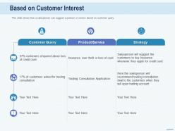 Cross Selling In Banks Based On Customer Interest Consultation Ppt Presentation Shapes