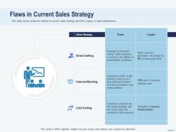 Cross Selling In Banks Flaws In Current Sales Strategy Internet Banking Ppt Influencers