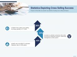 Cross Selling In Banks Statistics Depicting Cross Selling Success Retention Ppt Inspiration