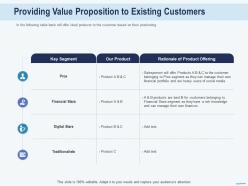 Cross selling providing value proposition to existing customers traditionalists ppts shows