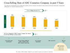 Cross selling rate of adc cosmetics company 5 years application latest trends enhance profit margins
