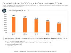 Cross selling rate of adc cosmetics company in past 5 years ppt inspiration vector