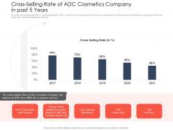 Cross Selling Rate Use Latest Trends Boost Profitability Ppt Grid