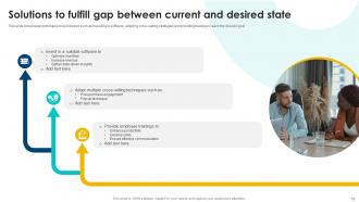Cross Selling Strategies To Increase Organizational Revenue Powerpoint Presentation Slides SA CD Template Visual