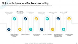 Cross Selling Strategies To Increase Organizational Revenue Powerpoint Presentation Slides SA CD Idea Visual