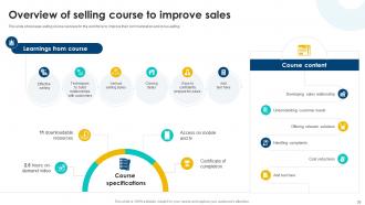 Cross Selling Strategies To Increase Organizational Revenue Powerpoint Presentation Slides SA CD Interactive Visual