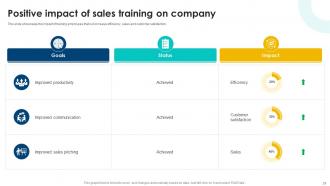 Cross Selling Strategies To Increase Organizational Revenue Powerpoint Presentation Slides SA CD Appealing Visual