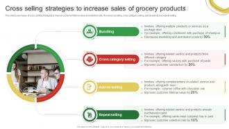 Cross Selling Strategies To Increase Sales Of Grocery Guide For Enhancing Food And Grocery Retail