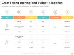Cross selling training and budget allocation ppt powerpoint presentation portfolio icons