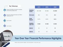 Cross selling year over year financial performance highlights net income ppts portfolio
