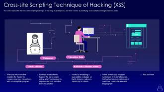 Cross site scripting technique of hacking xss ppt styles design templates