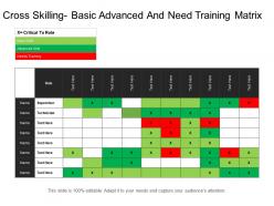 Cross skilling basic advanced and need training matrix
