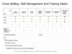 Cross skilling skill management and training matrix