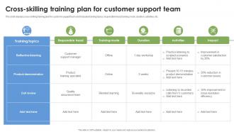 Cross Skilling Training Plan For Customer Support Team