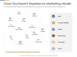 Cross touchpoint experience marketing model fusion marketing experience ppt topics