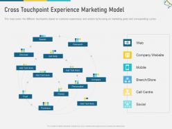 Cross touchpoint experience marketing model multi channel marketing ppt inspiration